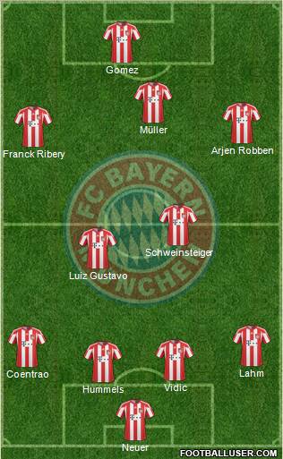 FC Bayern München Formation 2011