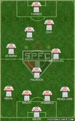 São Paulo FC Formation 2011