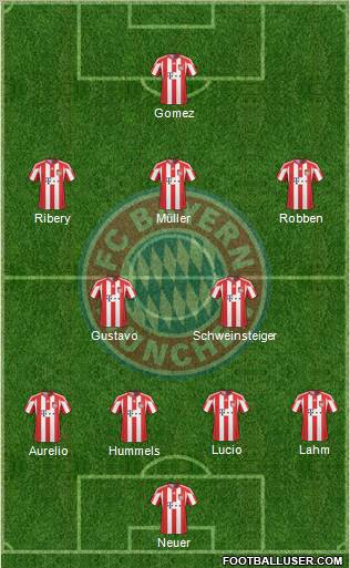 FC Bayern München Formation 2011