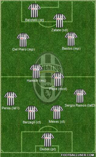 Juventus Formation 2011
