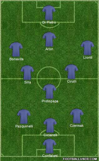 Dream Team Formation 2011