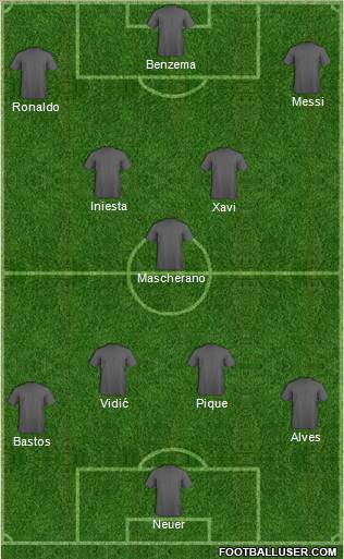 Dream Team Formation 2011