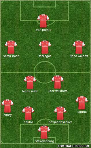Arsenal Formation 2011