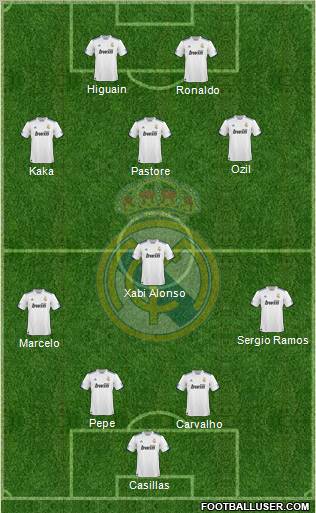 Real Madrid C.F. Formation 2011
