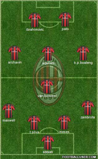 A.C. Milan Formation 2011