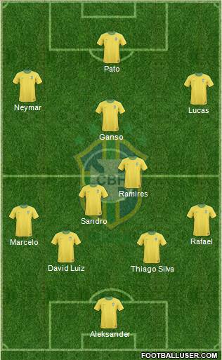 Brazil Formation 2011