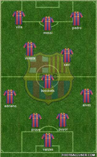 F.C. Barcelona Formation 2011