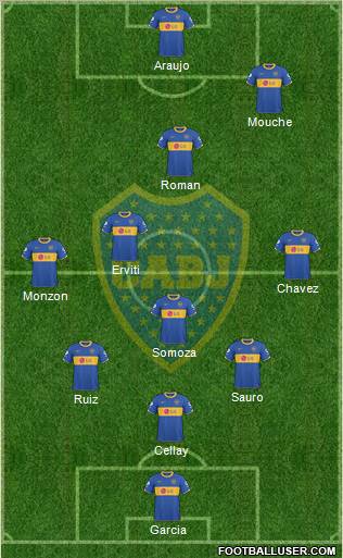 Boca Juniors Formation 2011