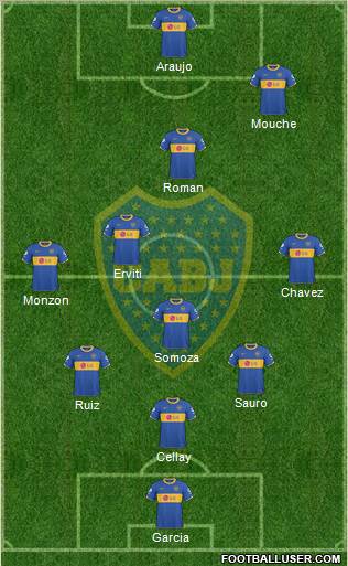 Boca Juniors football formation