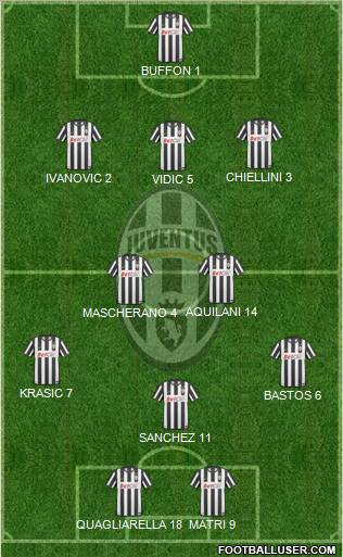 Juventus Formation 2011