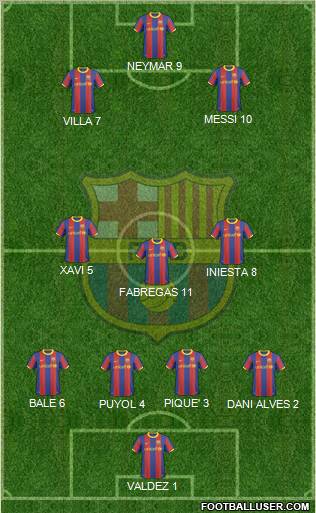 F.C. Barcelona Formation 2011