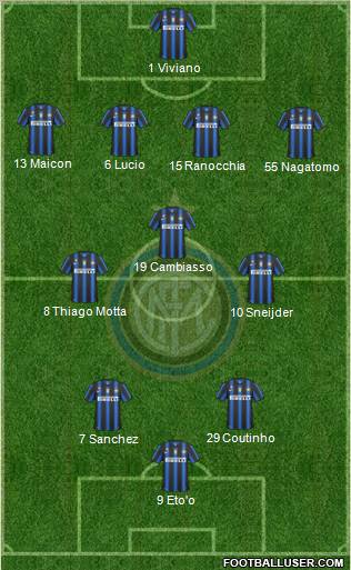 F.C. Internazionale Formation 2011