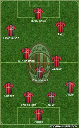 A.C. Milan Formation 2011