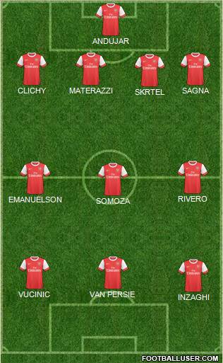 Arsenal Formation 2011