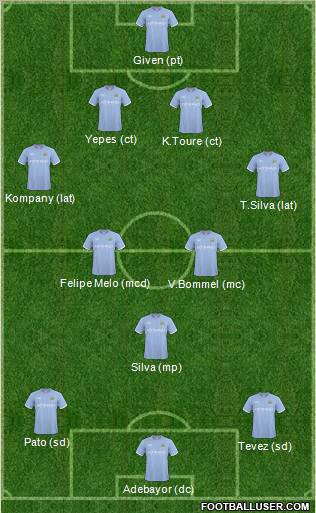 Manchester City Formation 2011