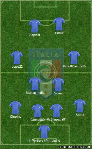 Italy Formation 2011