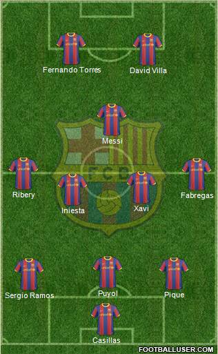 F.C. Barcelona Formation 2011