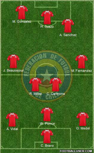 Chile Formation 2011