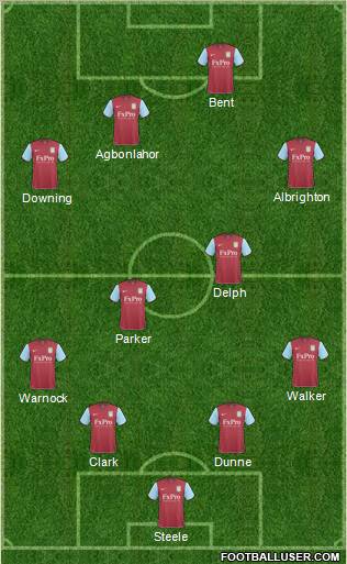 Aston Villa Formation 2011