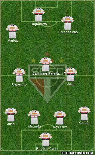 São Paulo FC Formation 2011
