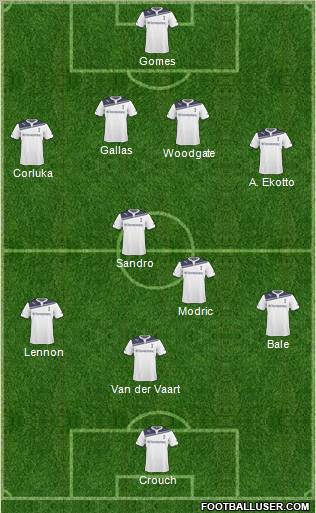 Tottenham Hotspur Formation 2011