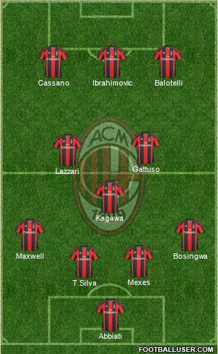 A.C. Milan Formation 2011