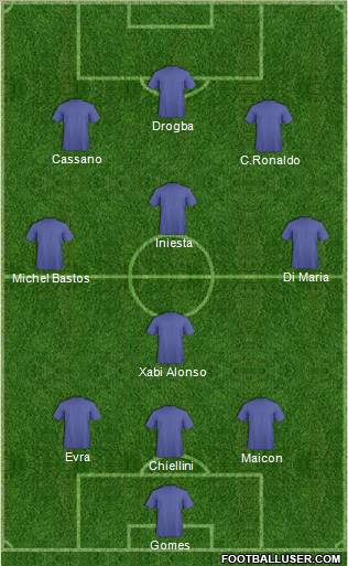 Dream Team Formation 2011
