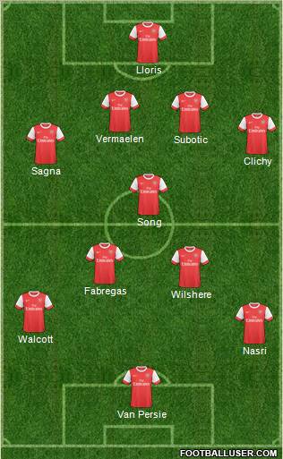 Arsenal Formation 2011