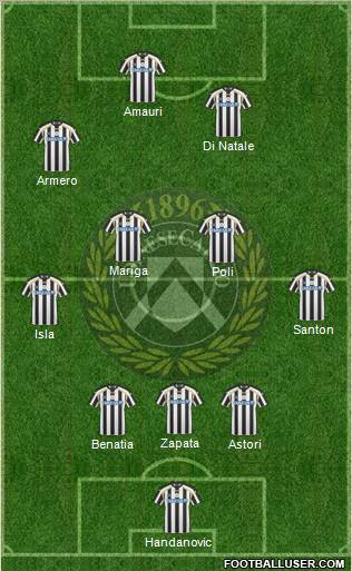 Udinese Formation 2011