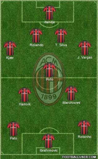 A.C. Milan Formation 2011