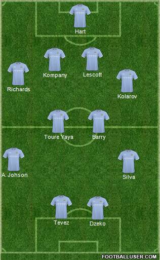 Manchester City Formation 2011