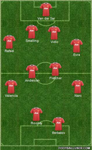 Manchester United Formation 2011