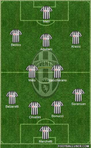 Juventus Formation 2011