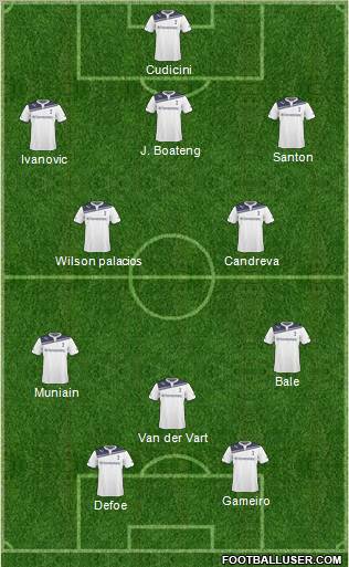 Tottenham Hotspur Formation 2011
