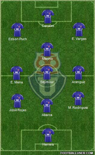 CF Universidad de Chile Formation 2011