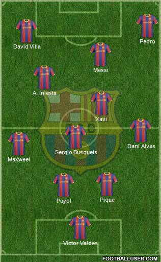 F.C. Barcelona Formation 2011