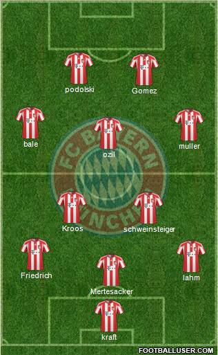 FC Bayern München Formation 2011