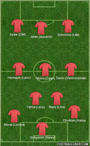 Dream Team Formation 2011