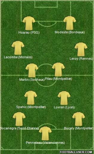 Dream Team Formation 2011