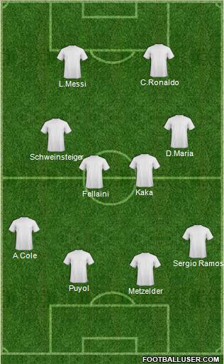 Dream Team Formation 2011