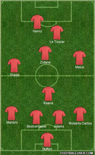 Dream Team Formation 2011