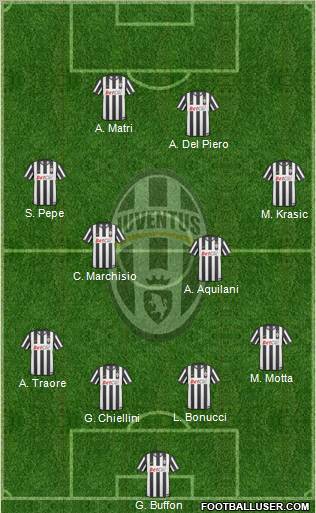 Juventus Formation 2011