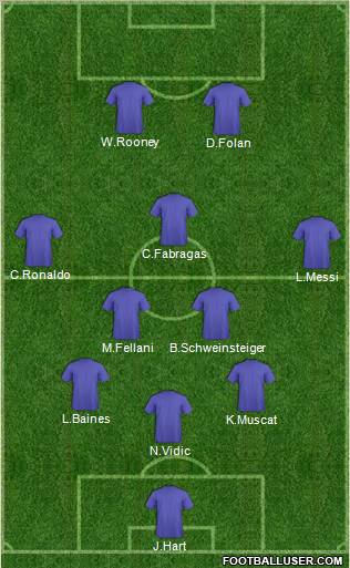 Dream Team Formation 2011