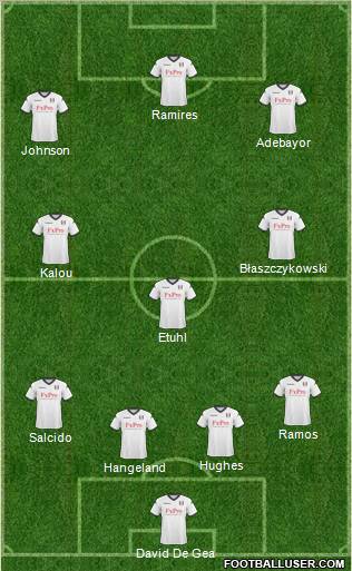 Fulham Formation 2011