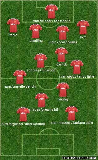 Manchester United Formation 2011
