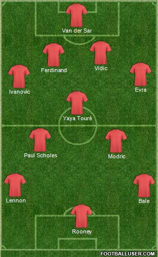 Dream Team Formation 2011