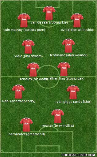 Manchester United Formation 2011