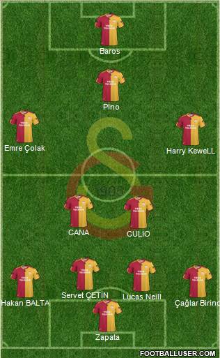 Galatasaray SK Formation 2011