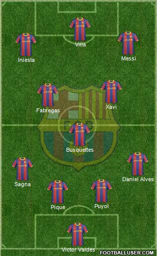 F.C. Barcelona Formation 2011