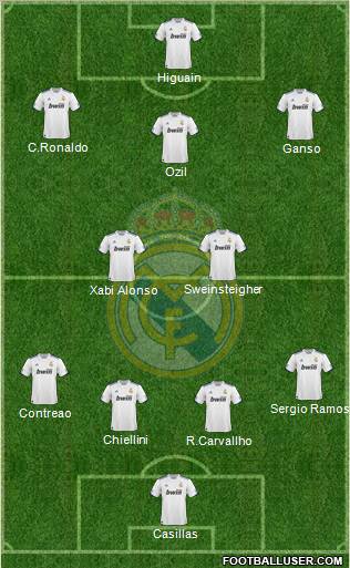 Real Madrid C.F. Formation 2011
